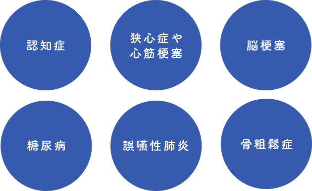 歯周病の方がかかりやすい病気一覧（認知症・狭心症や心筋梗塞・脳梗塞・誤嚥性肺炎・骨粗鬆症）